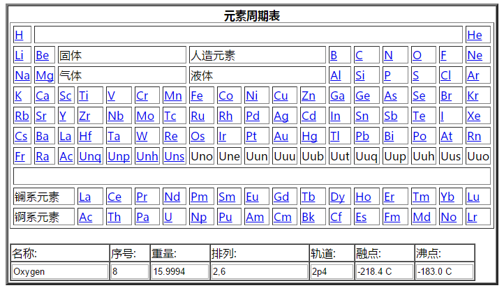 js生成元素周期列表