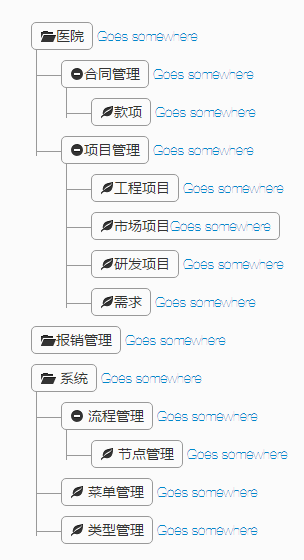 jruery代码实现的树型多级菜单