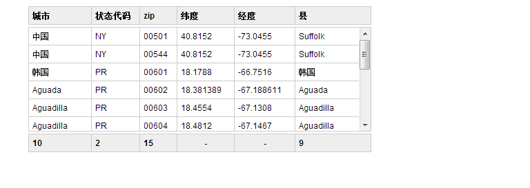 表格中添加滚动条