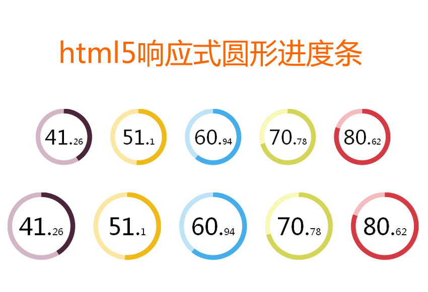 html5 svg响应式圆形进度条动画特效