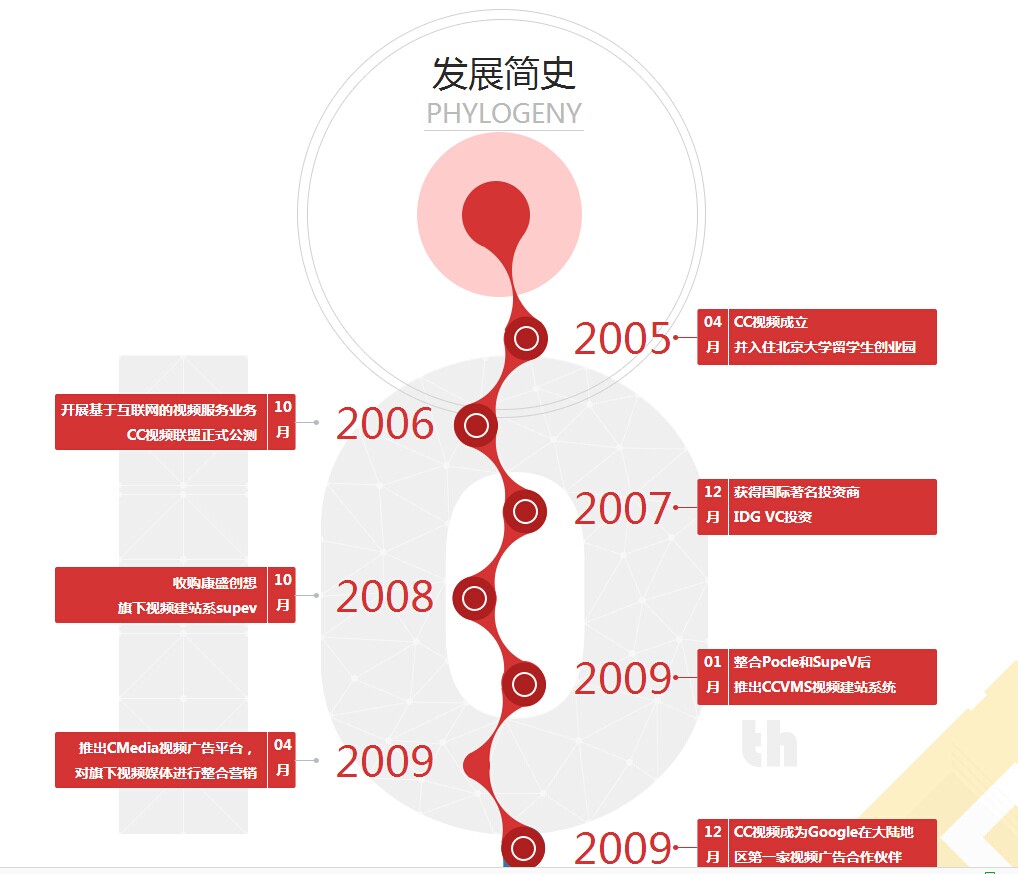 鼠标滚动 标签左右飞入