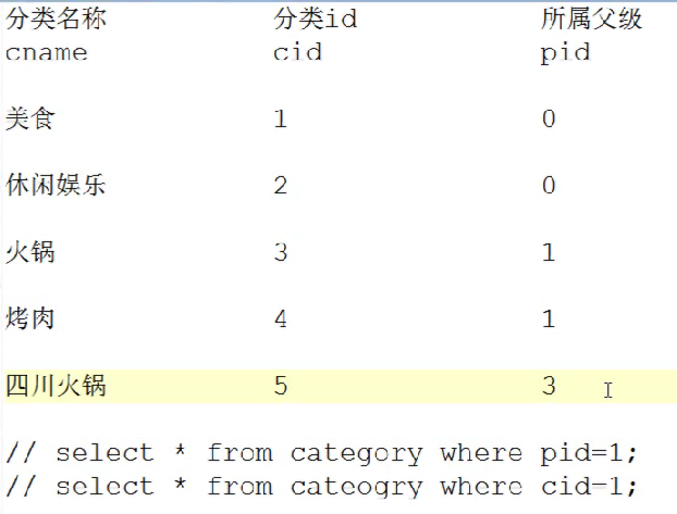 jquery仿京东商城商品页面配送地区选择城市三级联动代码