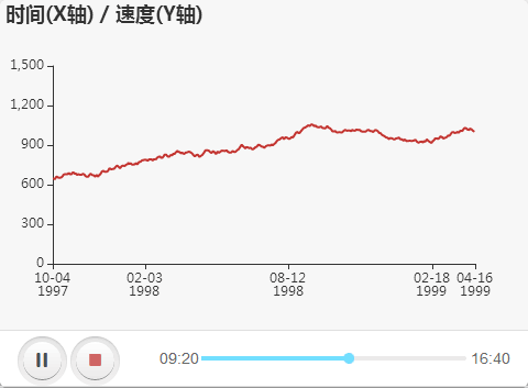 播放暂停，停止，拖动功能的进度条，播放器，jquery，css3