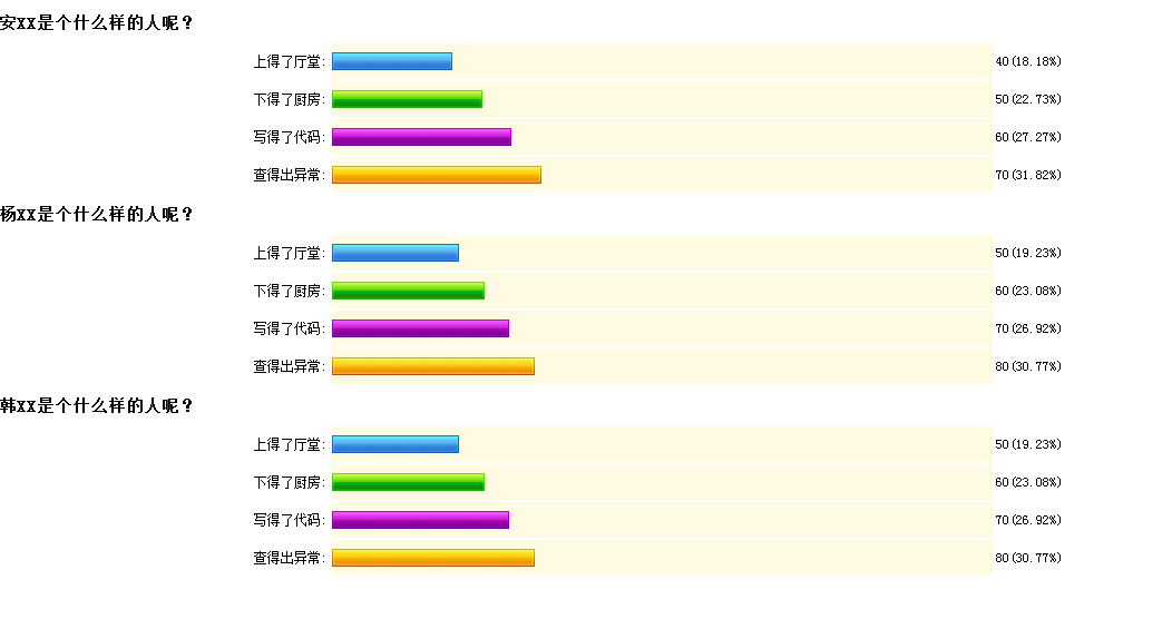 jQuery模仿的QQ投票效果