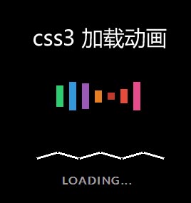 纯css3 animation动画属性页面loading动画加载