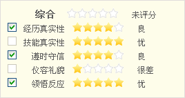 jquery星星打分代码制作面试综合素质星级评分效果