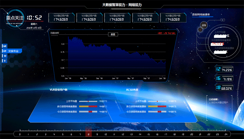 酷炫的大数据智慧网络能力数据页面模板下载